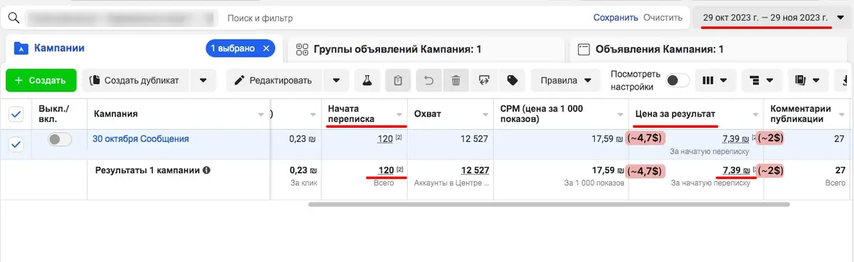 Отчёт рекламной кампании маникюрного салона — 120 начатых переписок по 7,39 ₪ (~2 $) — кейс Sold-Out