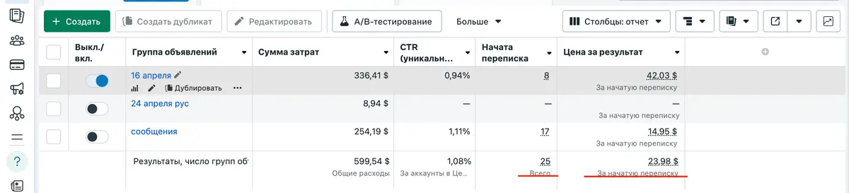 Рекламный кабинет Facebook