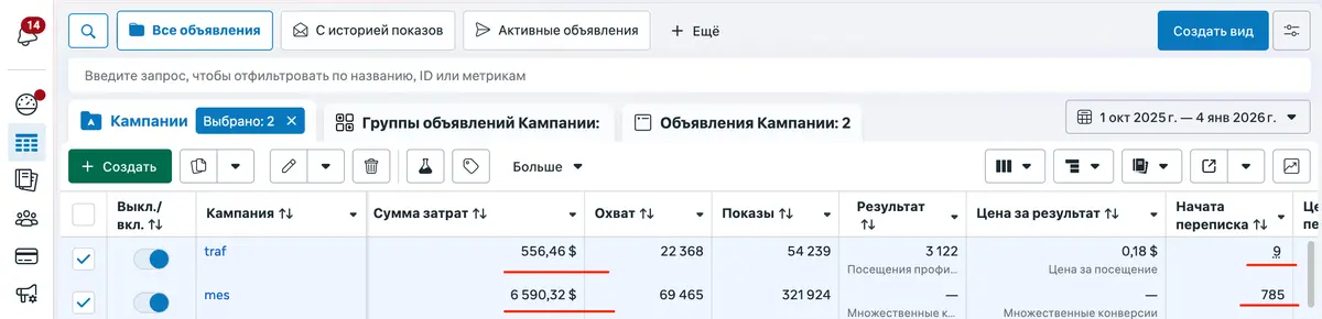 Рекламный кабинет салона красоты в Чикаго — затраты и обращения