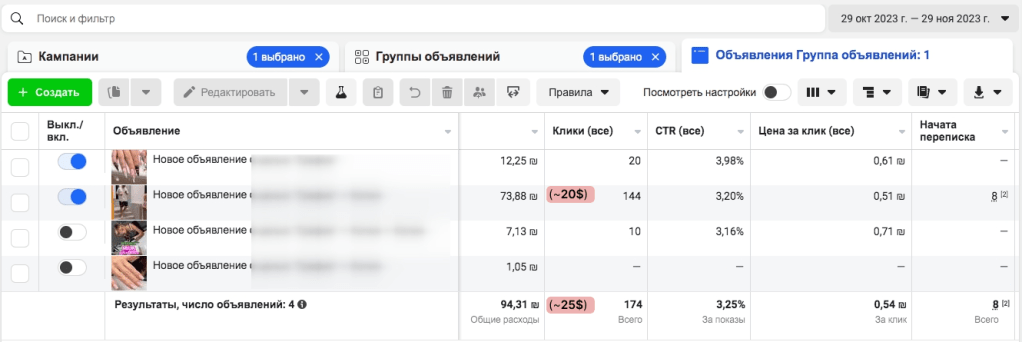 Скрин рекламной панели: результаты объявлений маникюрного салона, CTR, расходы, цена за клик