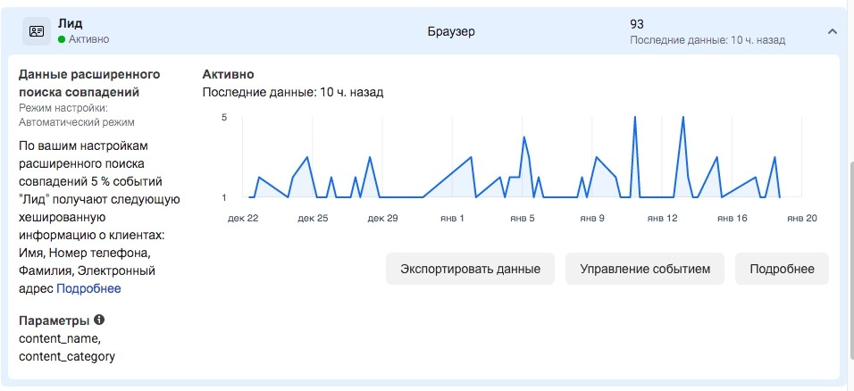 График лидов / активности — динамика входящих запросов по рекламе магазина тканей