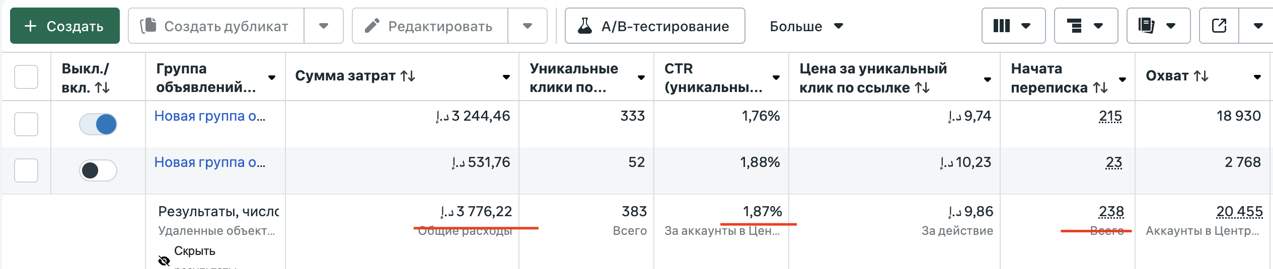 Статистика рекламного кабинета