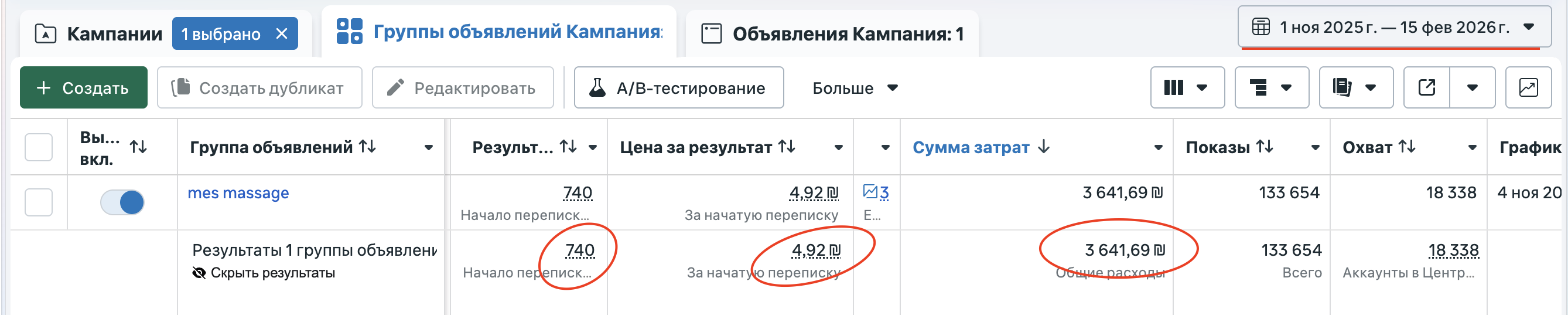 Скриншот статистики рекламы Facebook Ads массаж Израиль 740 заявок